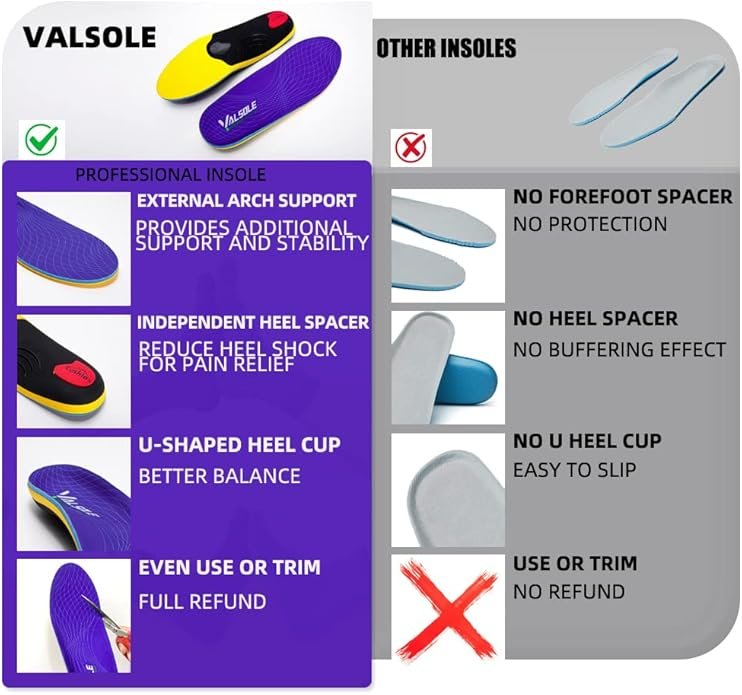 Heavy Duty Support Pain Relief Orthotics Plantar Fasciitis High Arch Support Insoles for Men Women - Image 2